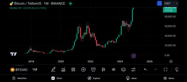 Screenshot_2024-12-04-22-01-36-840_com.tradingview.tradingviewapp.jpg