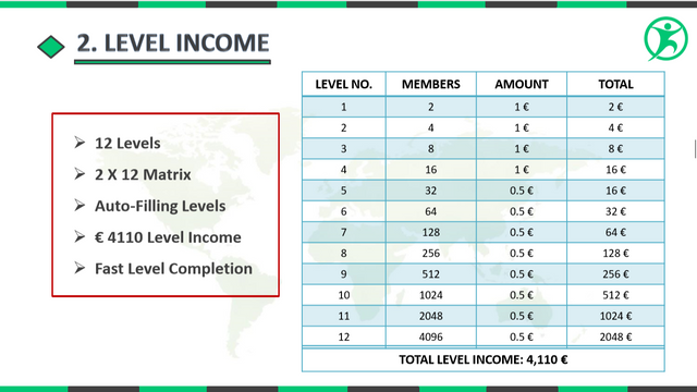 Level Income.PNG