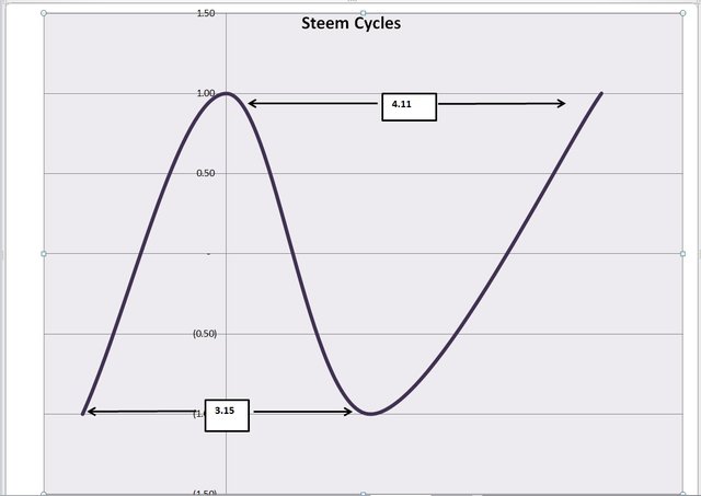 steem cycles.jpg