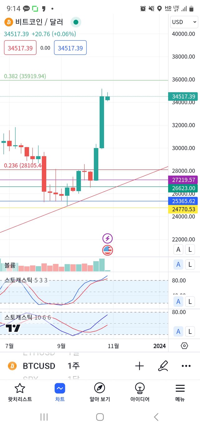 Screenshot_20231031_091423_TradingView.jpg