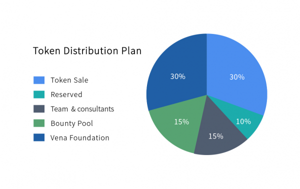 VENA-TOKEN-DISTRIBUTION-300x189@2x.png