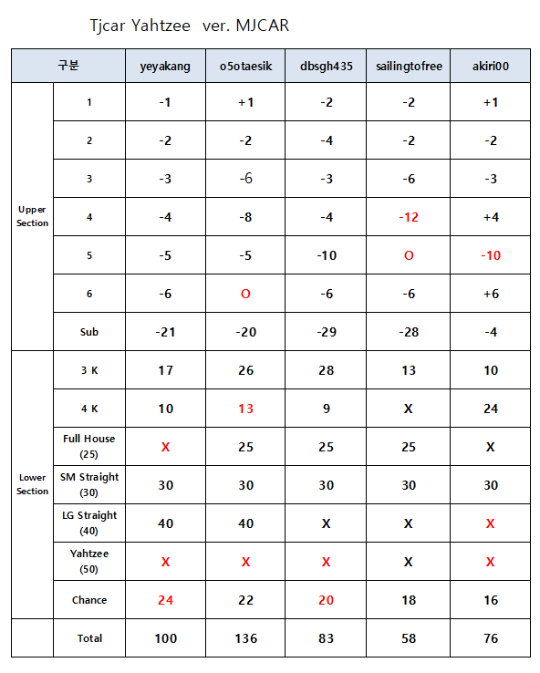 mjcar 결과.png