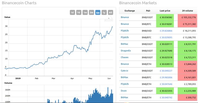 binance coin chart.jpg