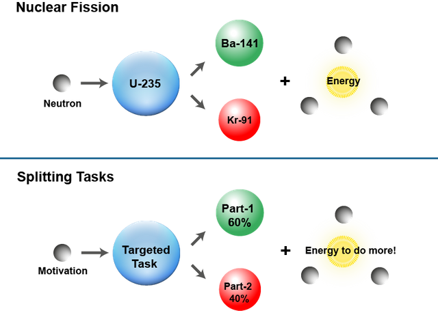 Nuclear fission.png