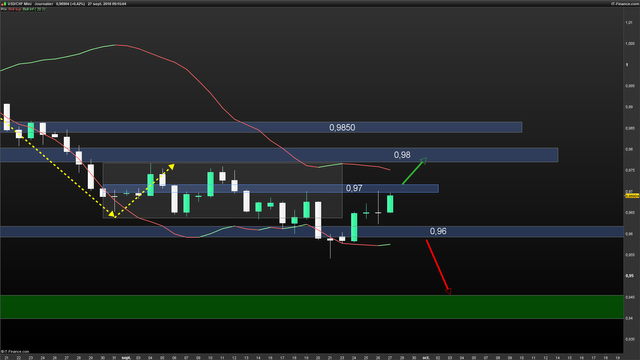 USDCHF-Journalier-2018_09_27-09h15.png