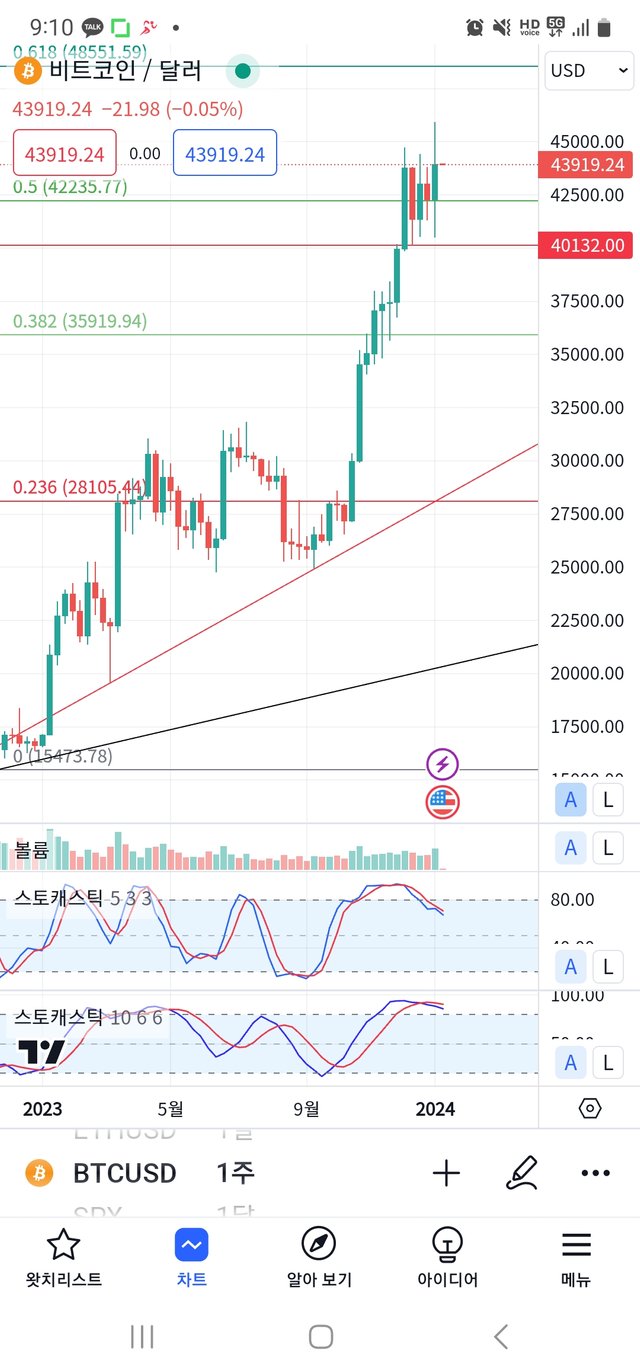 Screenshot_20240108_091001_TradingView.jpg