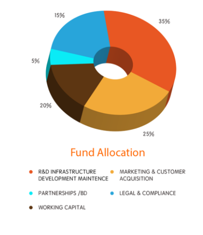 gabrotech token allocation.PNG