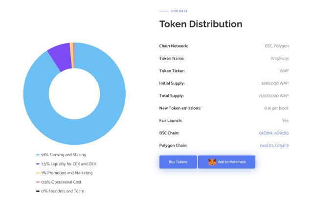 Token Distribution 1.jpg