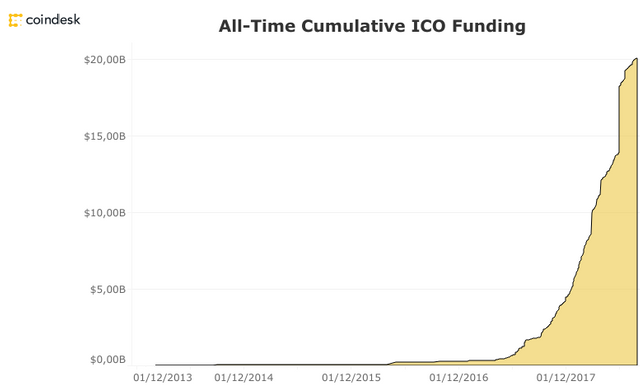 ICO Tracker.png
