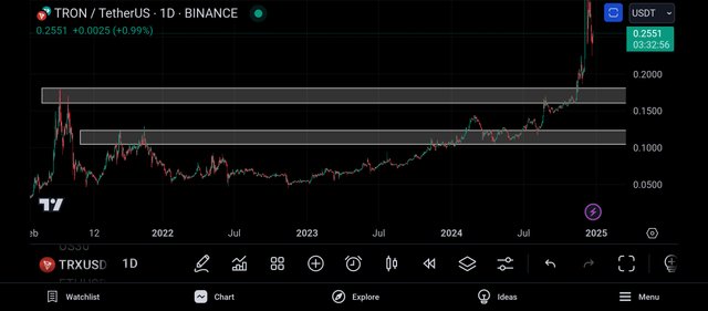 Screenshot_2024-12-24-21-27-05-575_com.tradingview.tradingviewapp.jpg