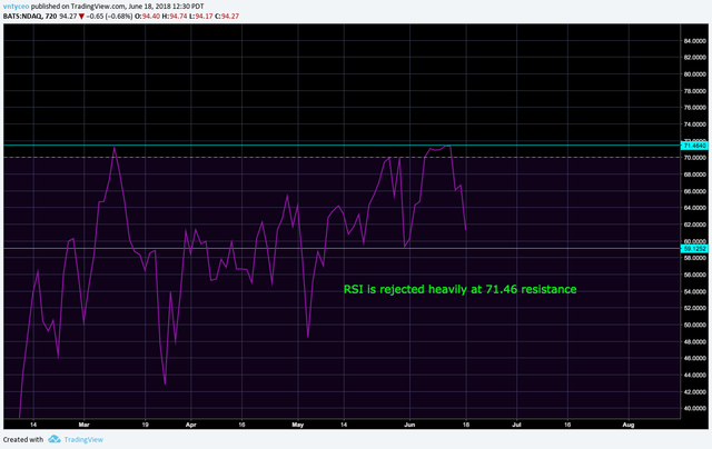 rsi ndaq.png