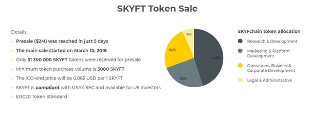 SKYFChain.jpg