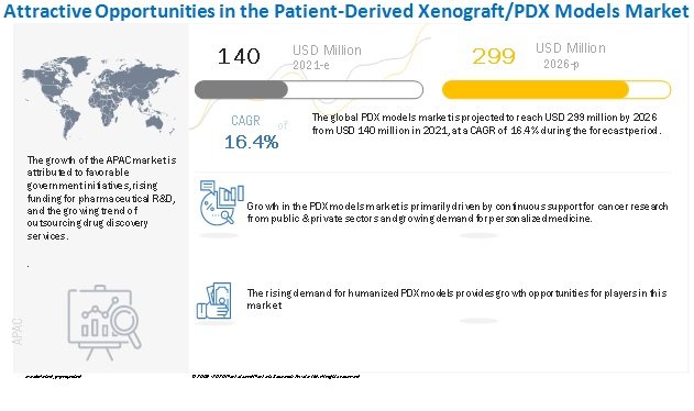 patient-derived-xenograft-model-market8 New 2026.jpg