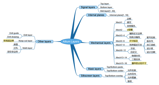 Altium Layers.png