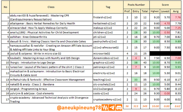 SLCs21w02-Stats-tb01.png