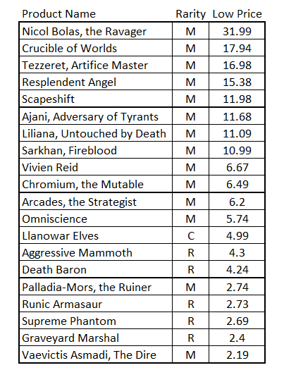 M19 Top 20.png