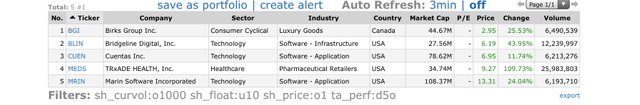 Top Gainers_2021.07.01.jpeg