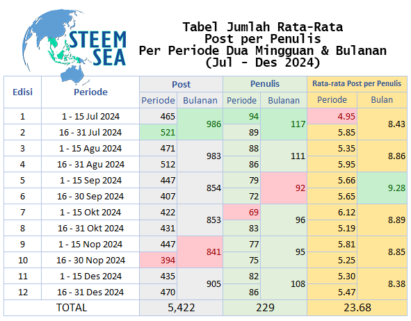 ssea-stsum24-tb02-postperauthor.png