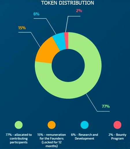 distribution.JPG