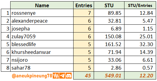 SLCs22w01-Stats-tb05.png