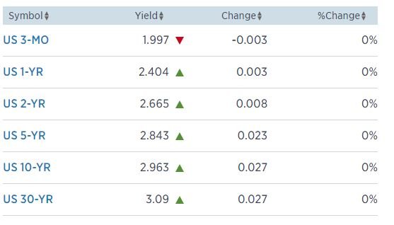 Jul25Yields.JPG