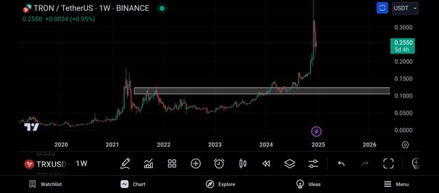 Screenshot_2024-12-24-21-26-16-034_com.tradingview.tradingviewapp.jpg