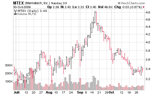 reading-stock-charts-bar-chart.jpg