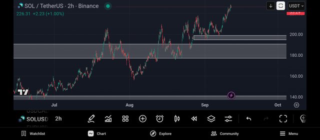 Screenshot_2025-09-11-22-26-31-585_com.tradingview.tradingviewapp.jpg