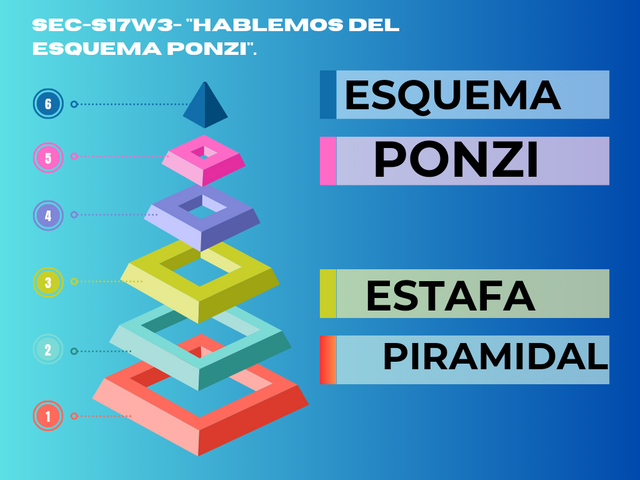 Gráfico de Pirámide Niveles Jerarquía Moderno y Creativo Multicolor_20240422_142432_0000.png