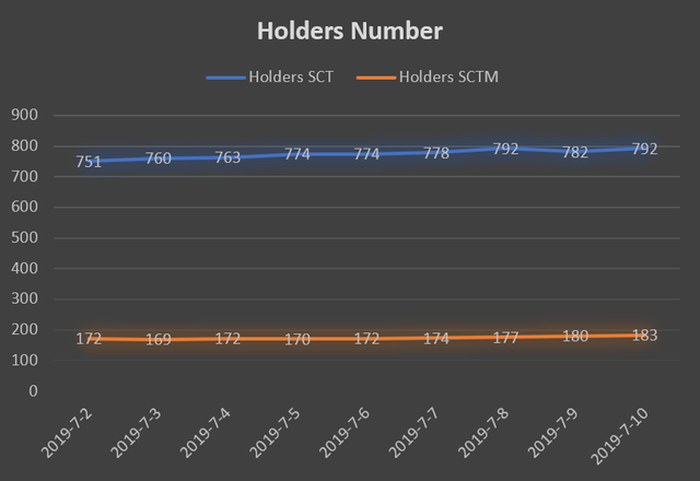 20190711_130249 holders graph.png