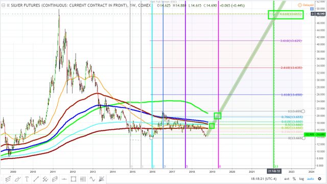 silver october 16 target weekly.jpg