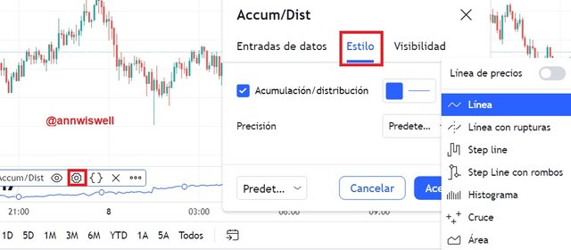 indicador acumulacion distribucion 5.jpg