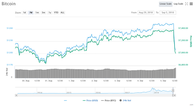 Screenshot_2018-09-05-Bitcoin-BTC-price-charts-market-cap-and-other-metrics-CoinMarketCap.png