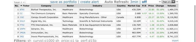 Top Gainers_2020.02.14.jpg