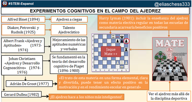 STEM-CHESS: El Ajedrez como Deporte Ciencia y Campo de Aplicación