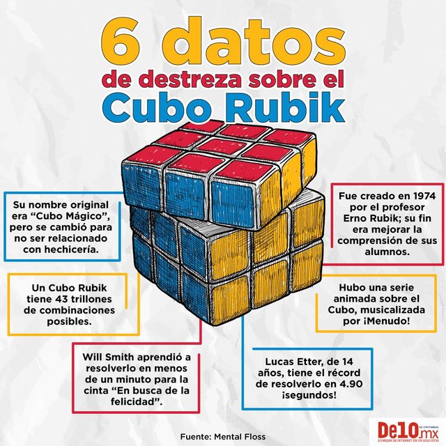 Un día como hoy, pero de 1944, nació Erno Rubik, el creador de este ingenioso cub.jpg