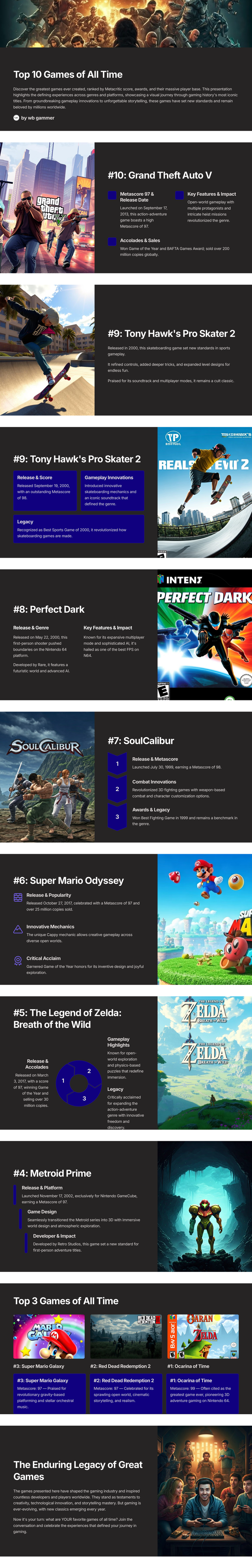 Top-10-Games-of-All-Time_combined.png
