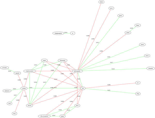 covariance-20_circo.png