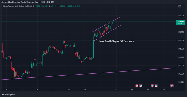 GBPUSD_2022-11-11_20-32-21_f5672.png