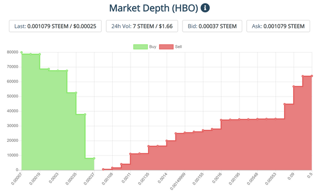 hbo market data 1 on 07302019.PNG