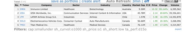 Top-Gainers_2020.06.09.jpg