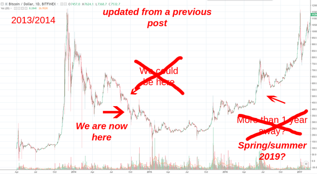 bitcoin price updated chart 20142015 copy.png
