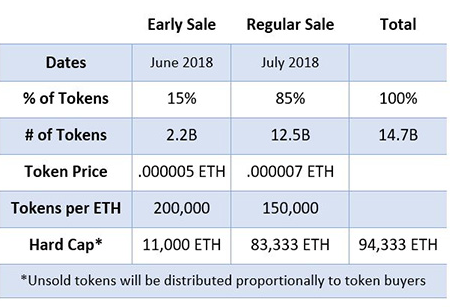 wtoken sale schedule.PNG