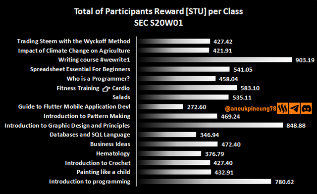 sec-s20w01-stats-dg02.png