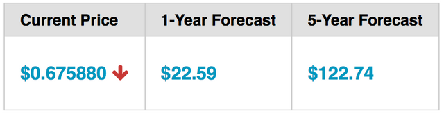 Screen Shot 2018-06-06 at 6.35.29 PM.png