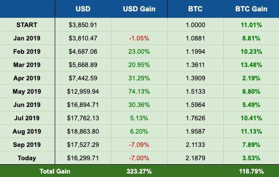 unity-coin-results-2019-bot-trading-compounding-bitcoin.jpg