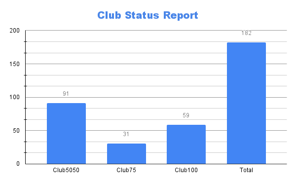 Club Status Report (1).png