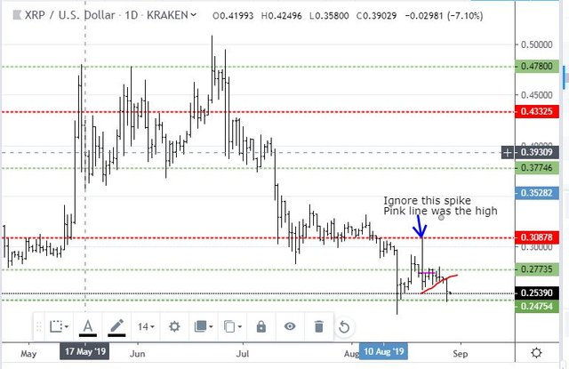 Aug28XRP.JPG