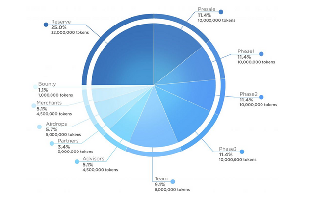 AiBB Token Distribution.png