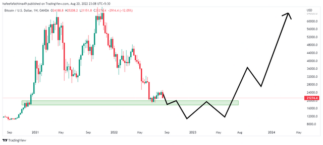 btc weekly chart.png